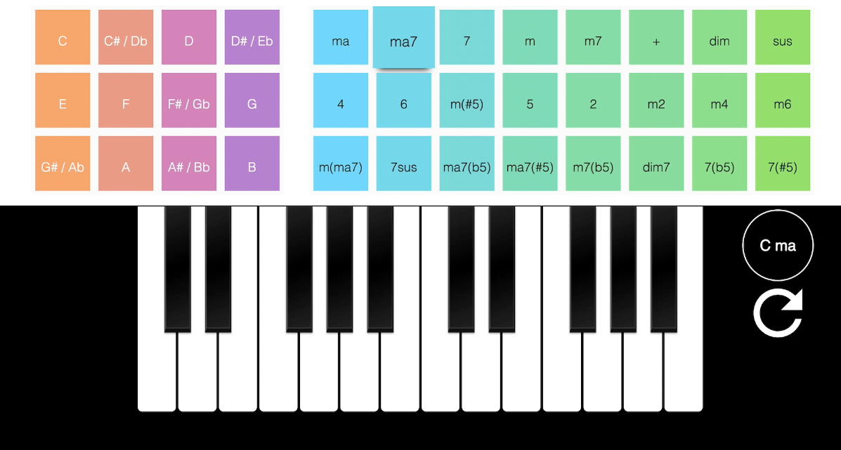 Virtual piano with notes store on keyboard